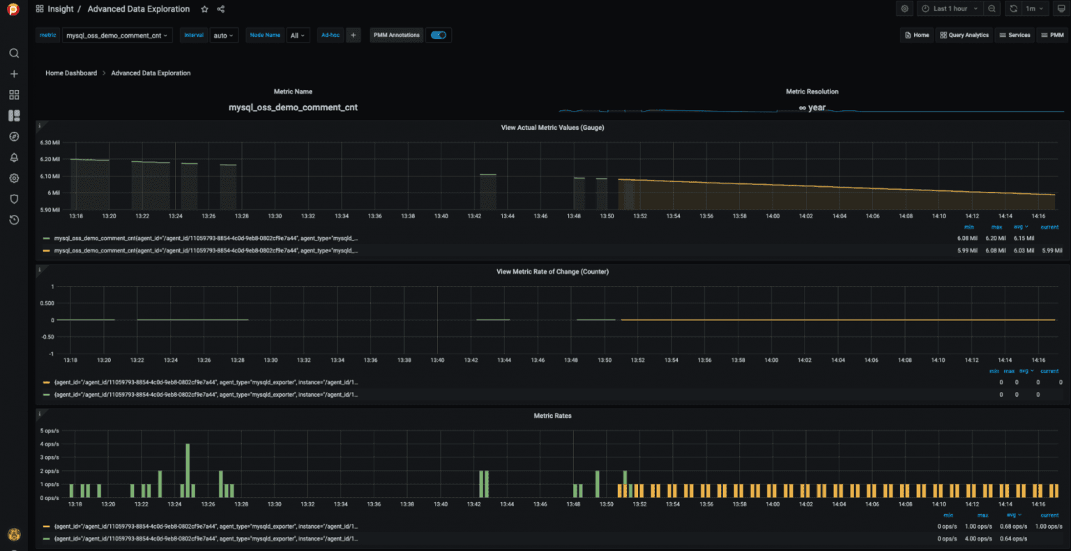 How To: Add Custom Metric Panel in PMM